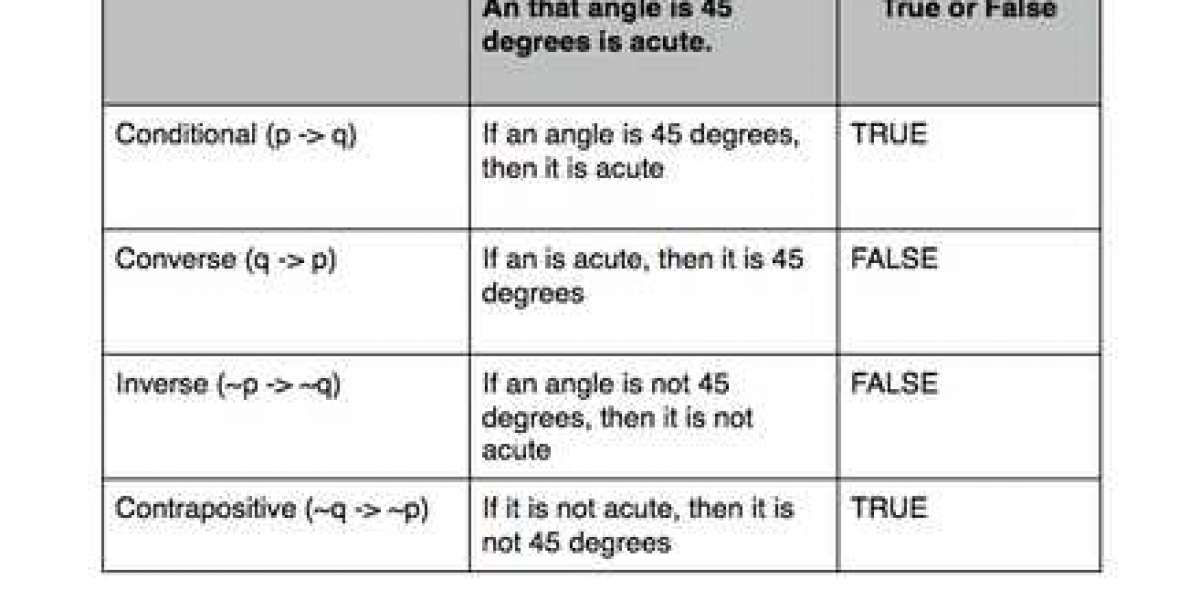 Converse Inverse Contrapositive Worksheet Answers Ebook .mobi Full Edition Zip