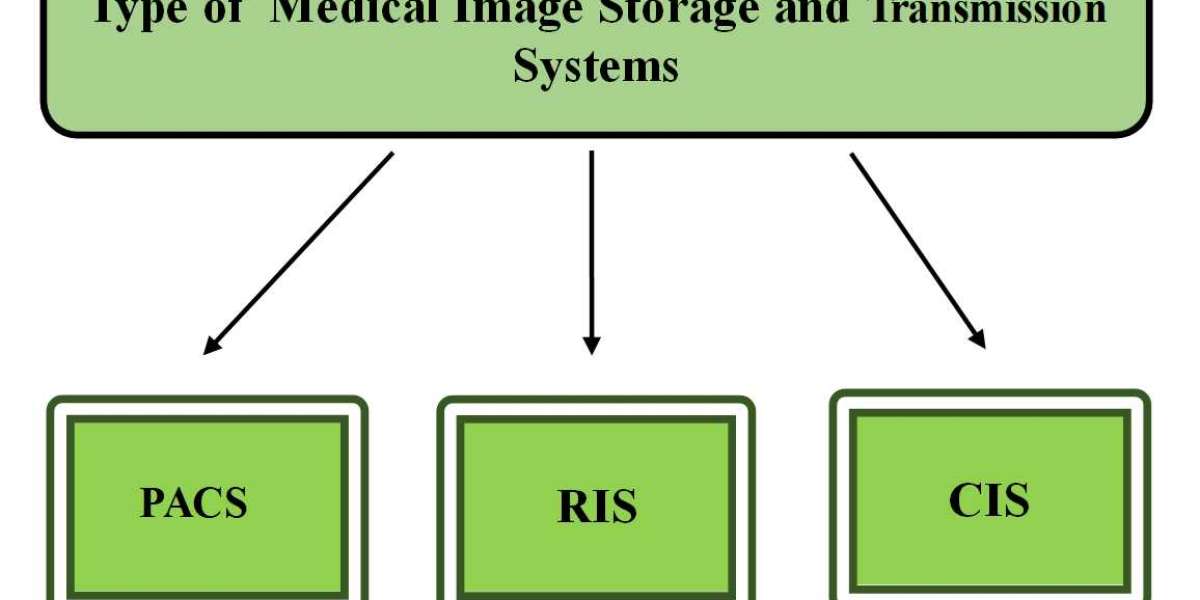 TELERADIOLOGY SERVICES – HAS CREATED THE NEED FOR REMOTE PATIENT DIAGNOSIS