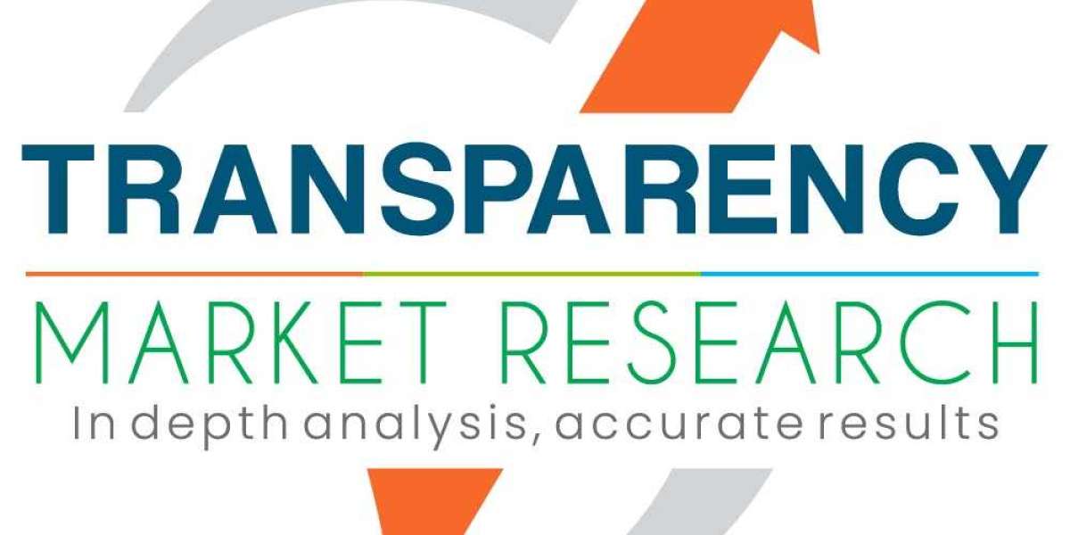 Subcutaneous Immunoglobulin Market Growth, Trends and Forecast 2027