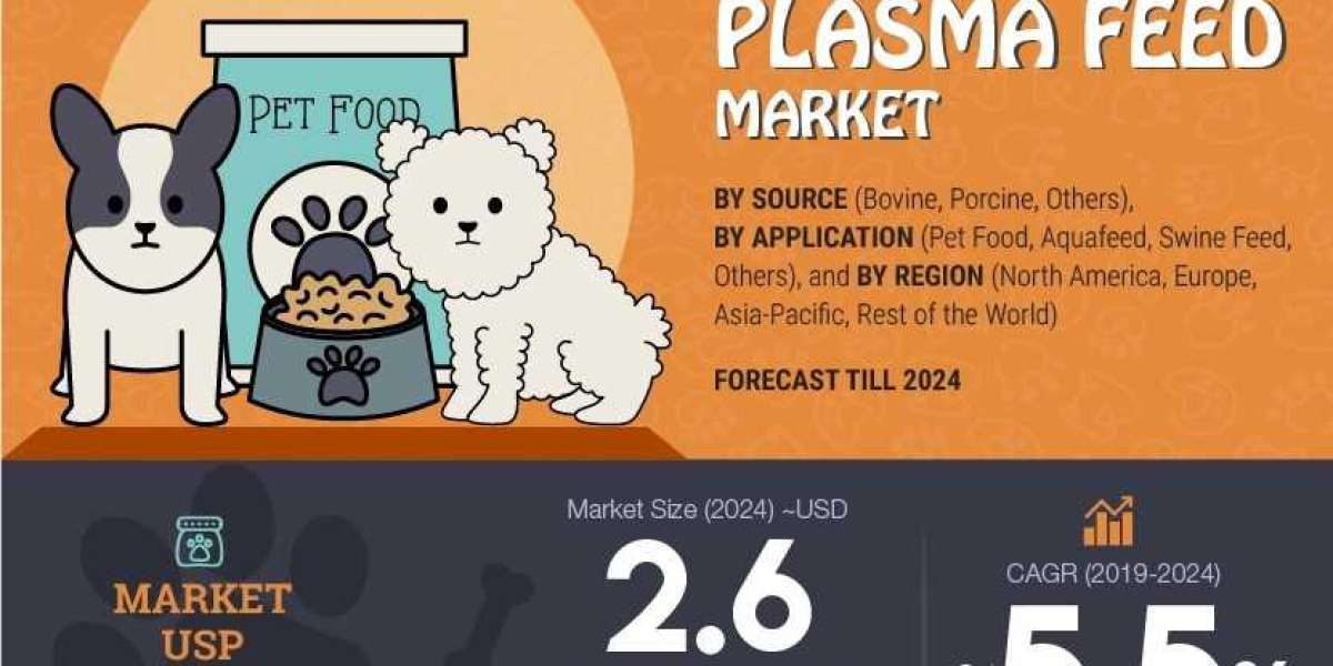 Plasma Feed Market Share Recent Industry Trends And Developments Till 2030