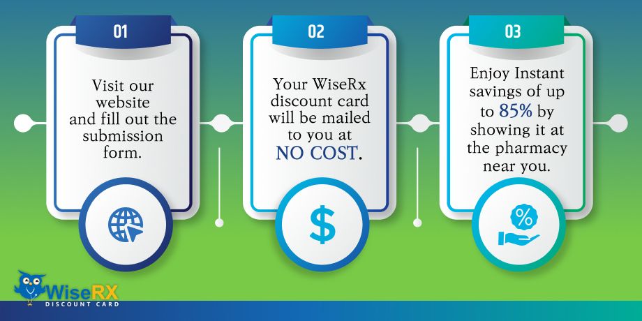 RX Prescription Card