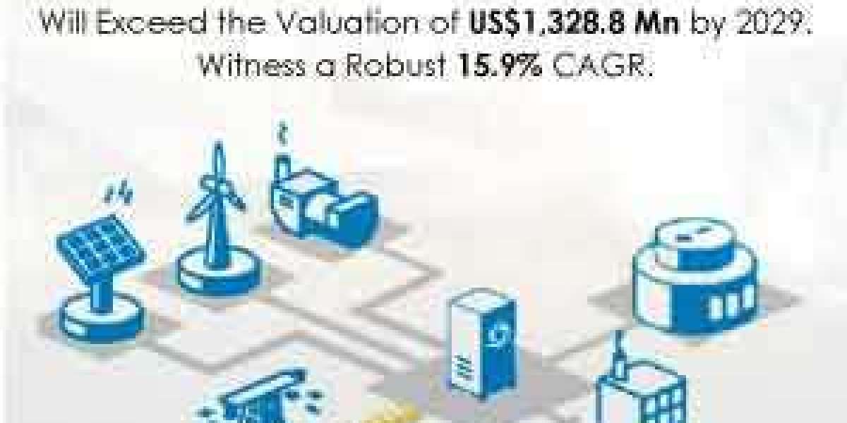 Microgrid Monitoring Systems Market is Estimated to be Worth US$1,328.8 Mn by 2029