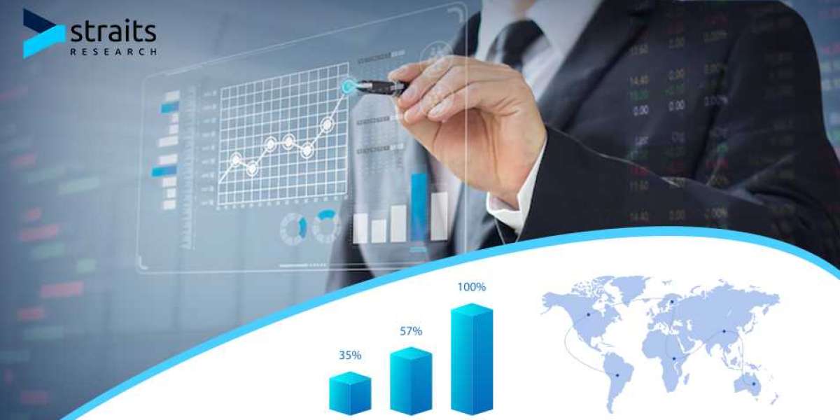 Electroretinogram Market Analysis Geography Trends, Demand 2031