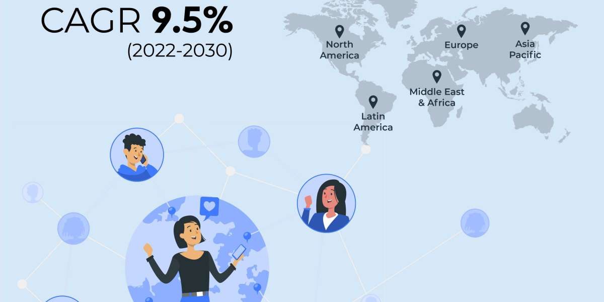 Business Opportunities in Network Management System Market Growing Demand