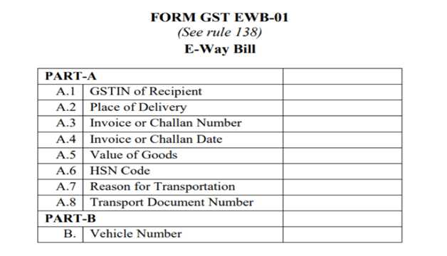 E-way bill