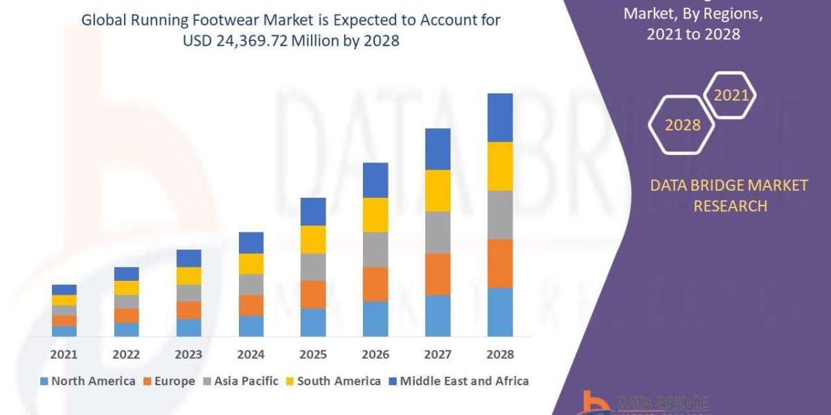 Global Running Footwear Market Analysis, Growth, Demand Future Forecast 2028