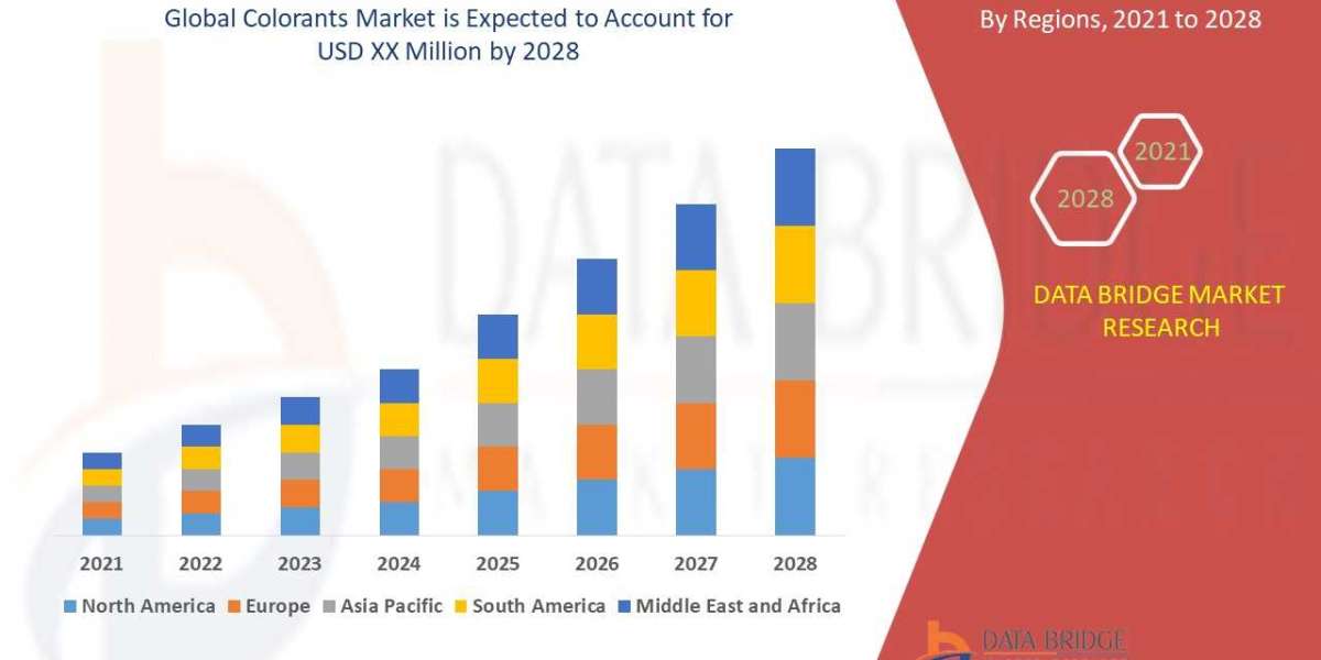 Global Colorants Market Insights 2022: Trends, Size, CAGR, Growth Analysis by 2028