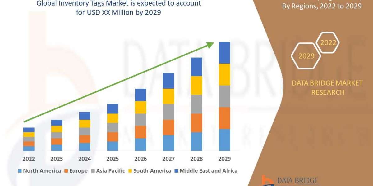 Investment Opportunities Abound in Thriving Inventory Tags Market