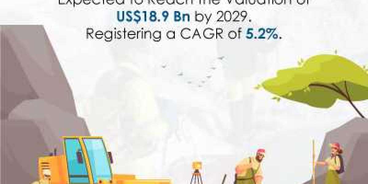 Geophysical Services Market Registering an Estimated CAGR of 5.2% Between Forecast Years 2022-2029