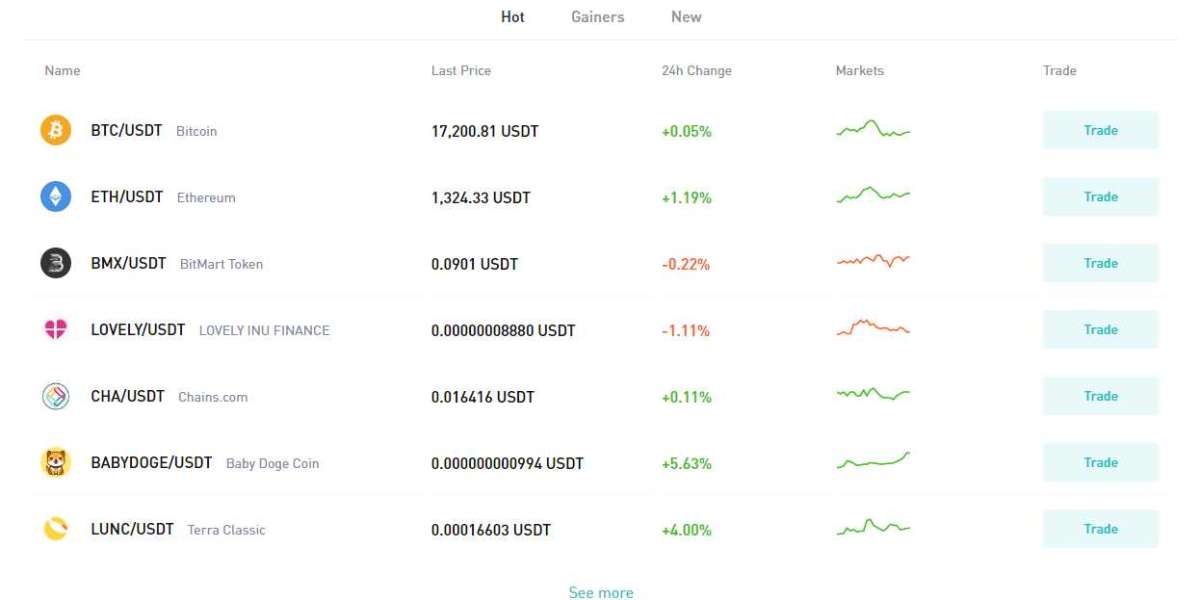 You requested BitMart benefits, so here is what we recommend.