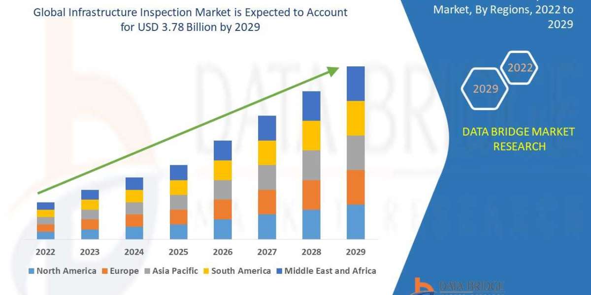 Global Infrastructure Inspection Market Analysis, Technologies, & Forecasts