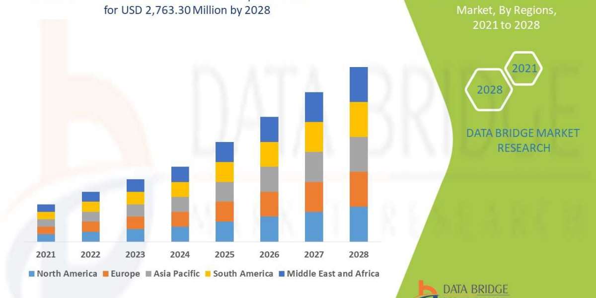 Global Pet Oral Care Products Market Analysis, Growth, Demand Future Forecast 2028