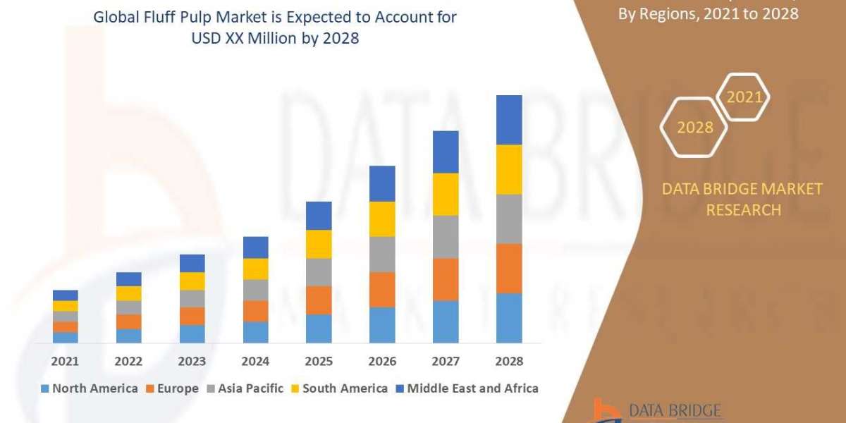 Fluff Pulp Market Surge to Witness massive Demand at a CAGR of 5.40% during the forecast period 2028