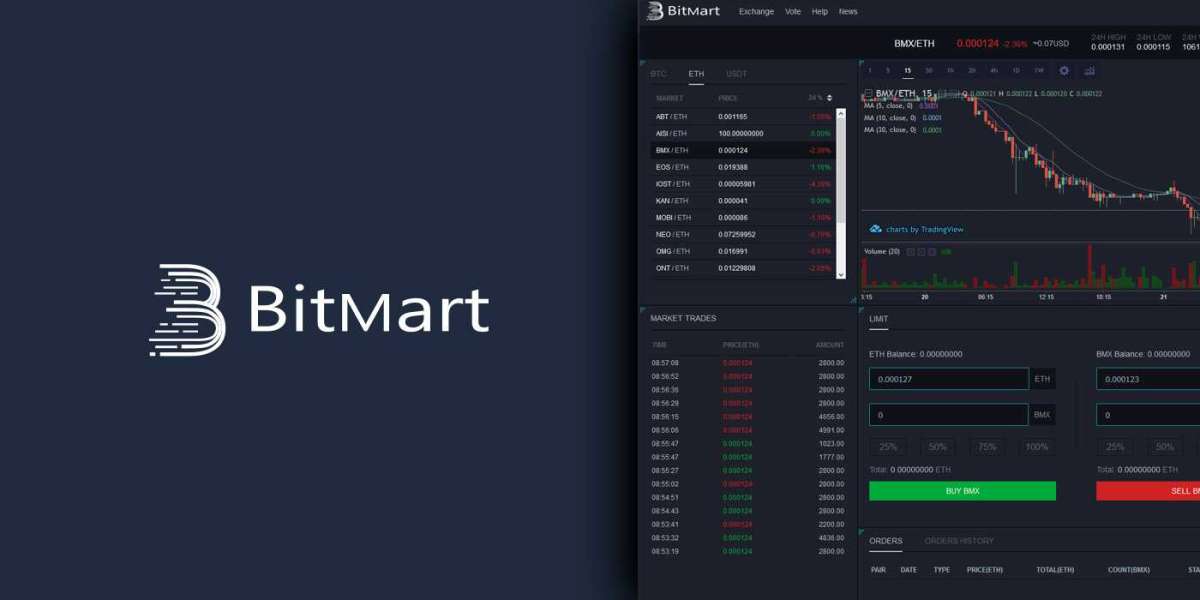 How to reset the BitMart login password?