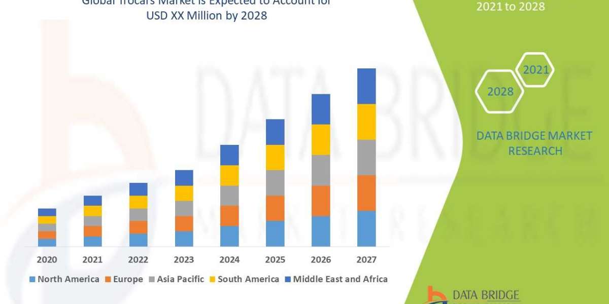 Trocars Market: Key to the Future of Minimally Invasive Surgery and Market Growth