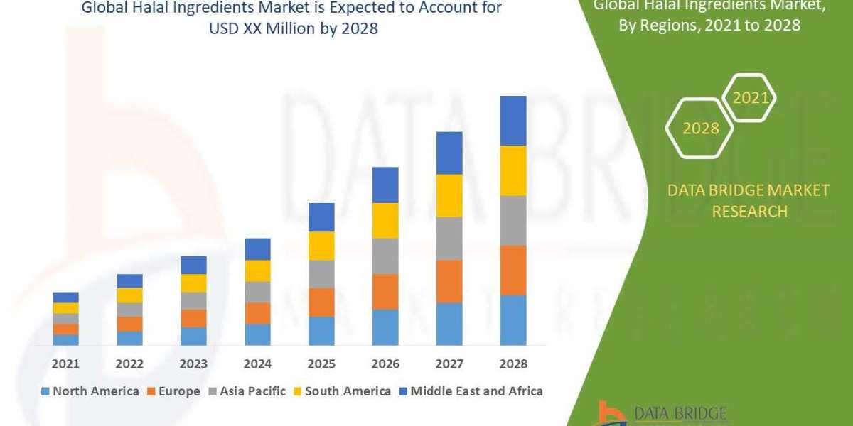 Halal Ingredients Market are likely to account for 6.05% of the demand in the food and beverage market to reach out at U