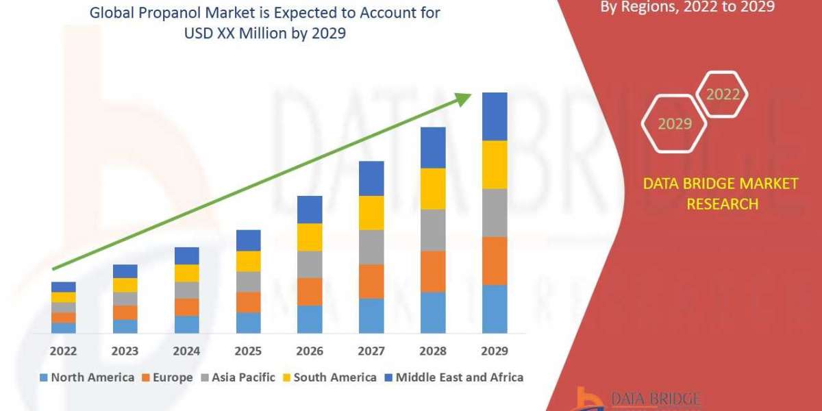 Propanol market size is projected to reach USD XX Million by 2029, recording a CAGR of 4.0%