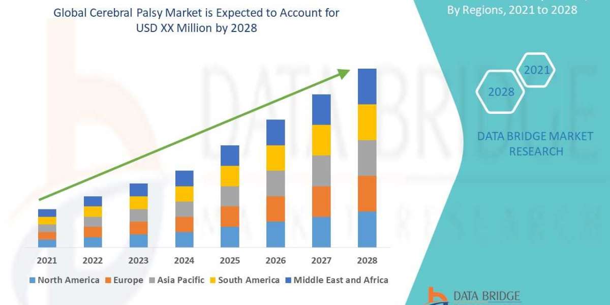 Global Cerebral Palsy Market, Industry Share, Size, Growth, Demands, Revenue, Top Leaders and Forecast to 2028