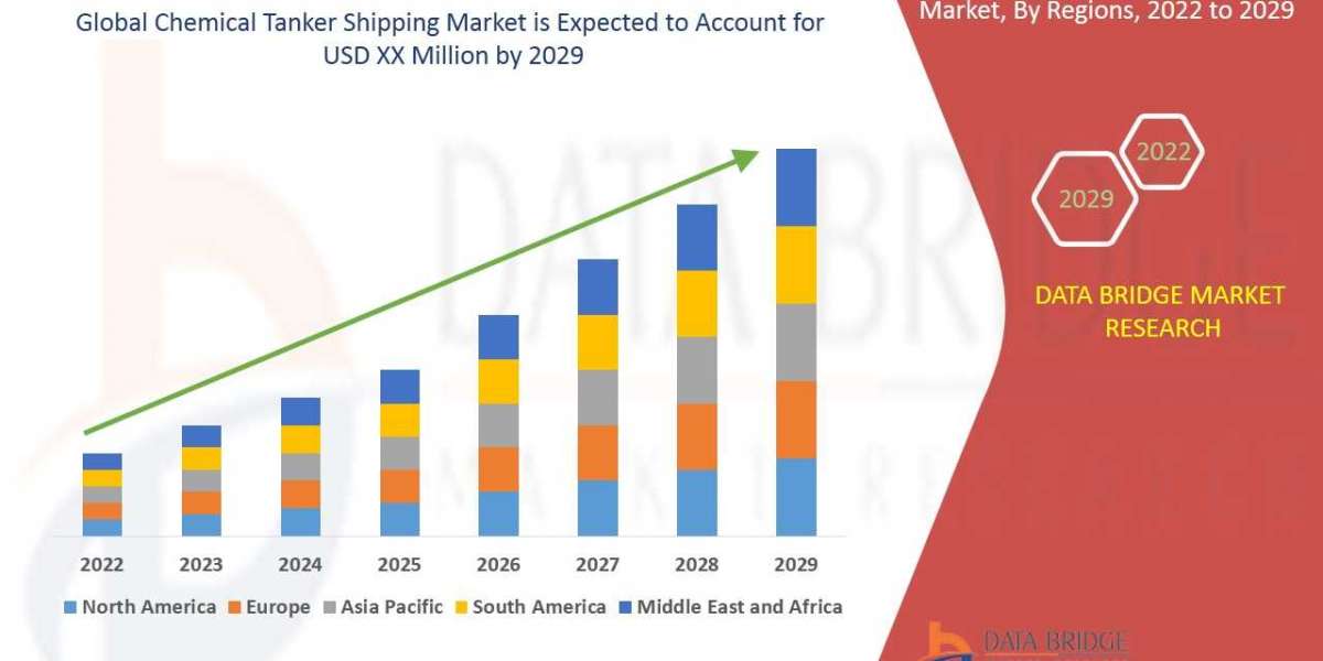 Global Chemical Tanker Shipping Market is Surge to Witness Huge Demand at a CAGR of 3.58 % during the forecast period 20