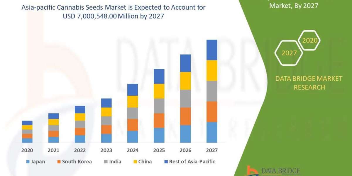 Asia-Pacific Chronic Disease Management Market: SWOT Analysis, Key Players, Industry Trends and Forecast 2029