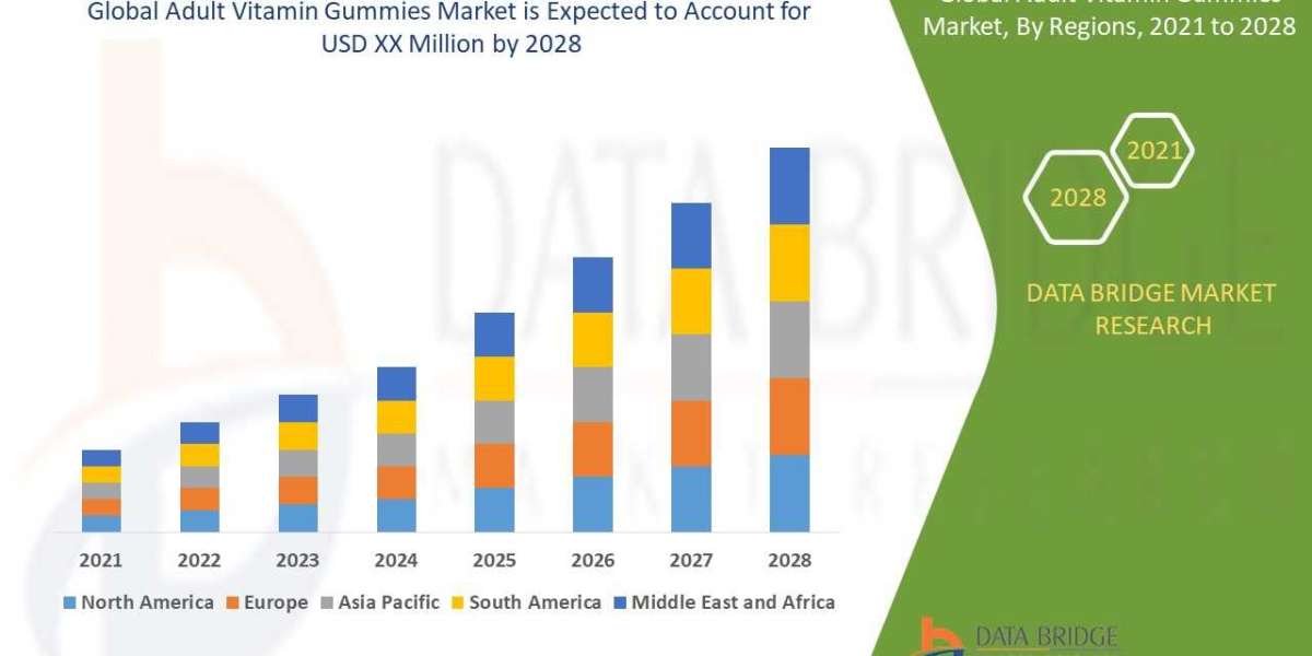 Adult Vitamin Gummies Market - Global Industry Sales, Revenue, Current Trends and Forecast by 2029