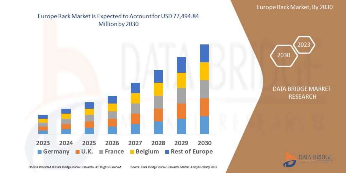 Europe Rack Market by Product and Services, Application and is growing with the CAGR of 7.80% by 2030