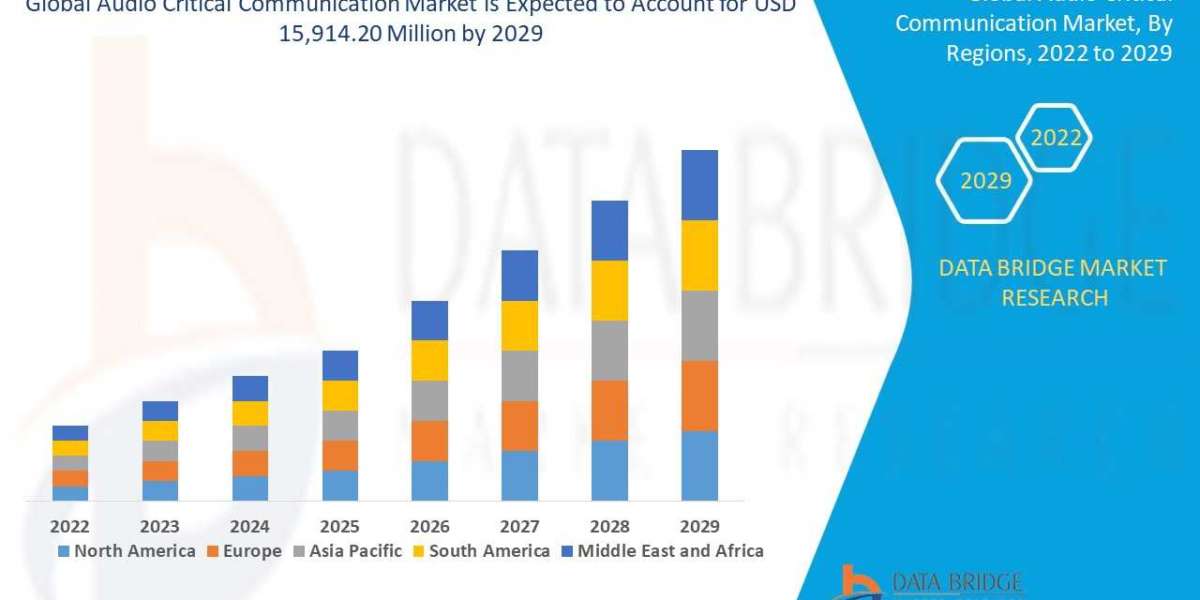 Global Audio Critical Communication Market Applications, Products, Share, Growth, Insights and Forecasts Report 2029