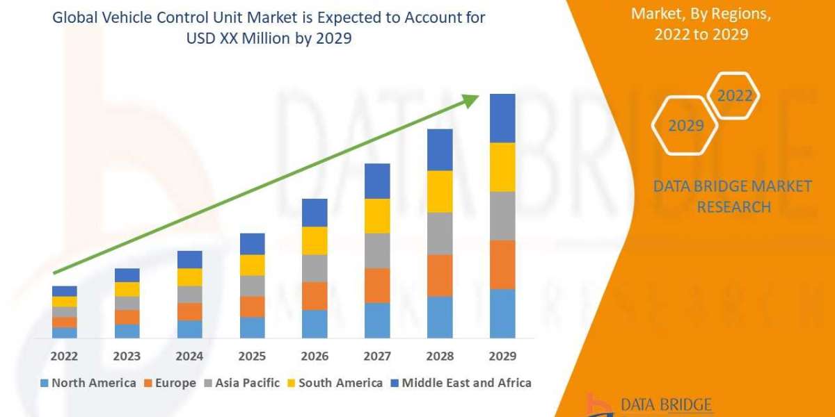 Vehicle Control Unit Market Growth Focusing on Trends & Innovations During the Period Until 2029.