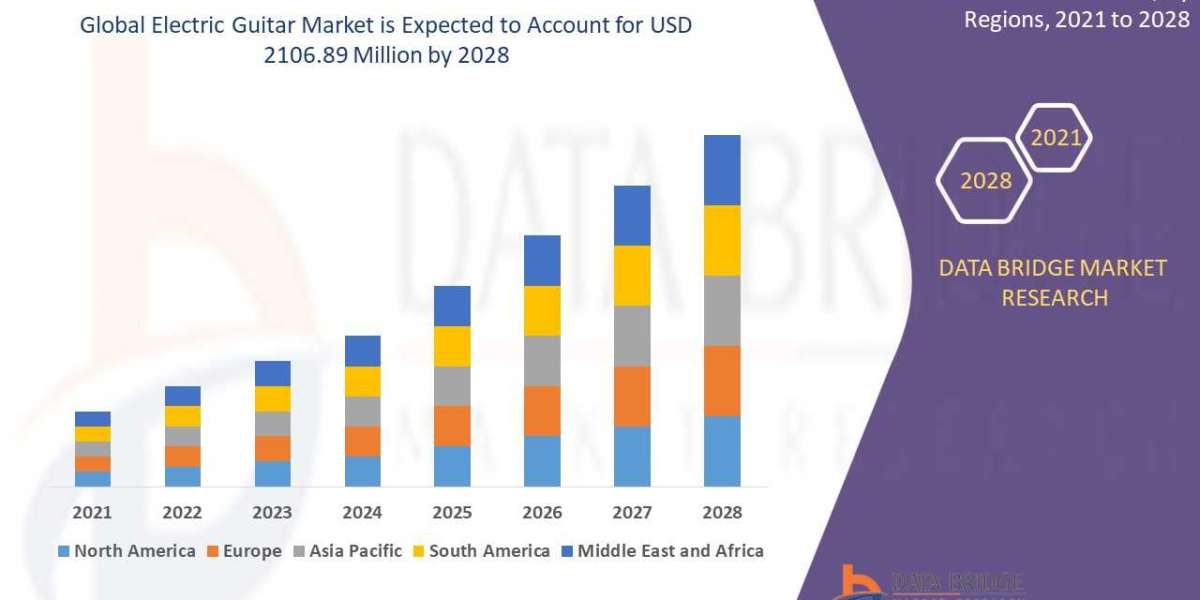 Global Electric Guitar Market Surge to Witness Huge Demand at a CAGR of 3.50 % during the forecast period 2028