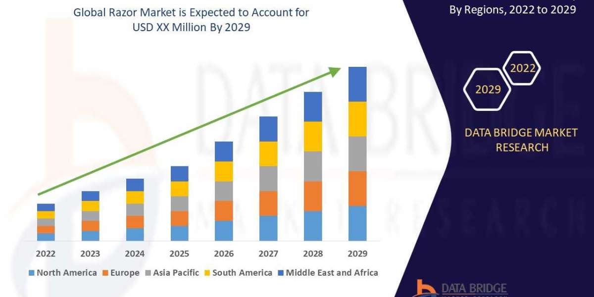 Global Razor Market by Application, Technology, Type, CAGR and Key Players