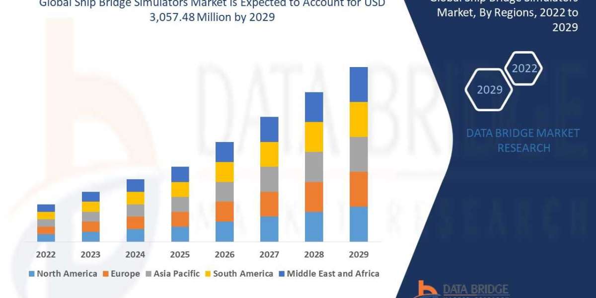 Global Ship Bridge Simulators Market size 2022, Drivers, Challenges, And Impact On Growth and Demand Forecast in 2029