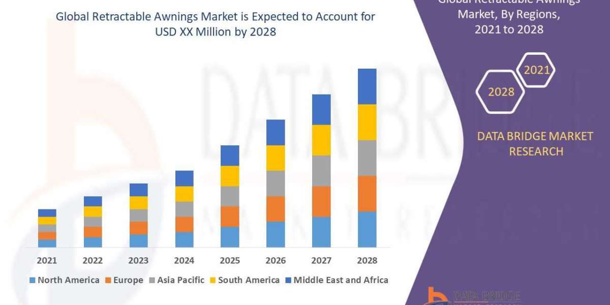 Retractable Awnings Market: Global Industry Analysis, Size, Share, Growth, Trends, and Forecast to 2028