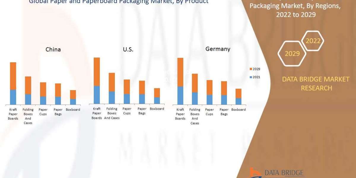 Paper and Paperboard Packaging Market: Trends, Opportunities, and Forecast 2023-2030