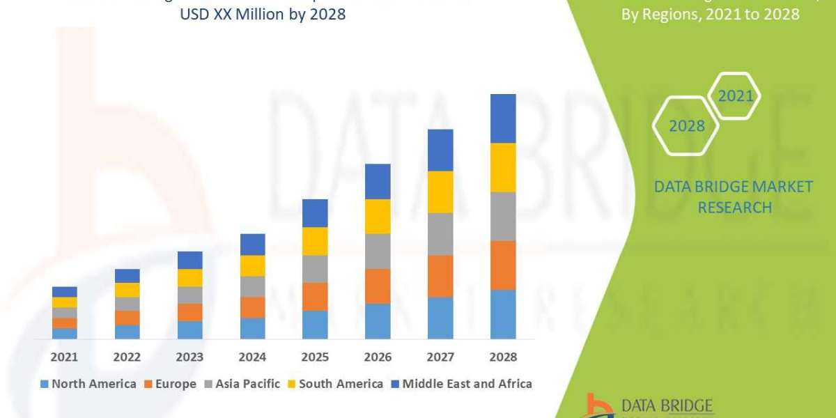 Global STD Diagnostics Market Growth, Industry Size-Share, Global Trends, Key Players Strategies & Upcoming Demand