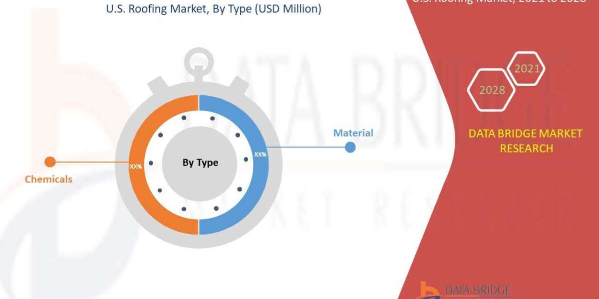 U.S. Roofing Market Report: Regional Insights and Global Market Dynamics