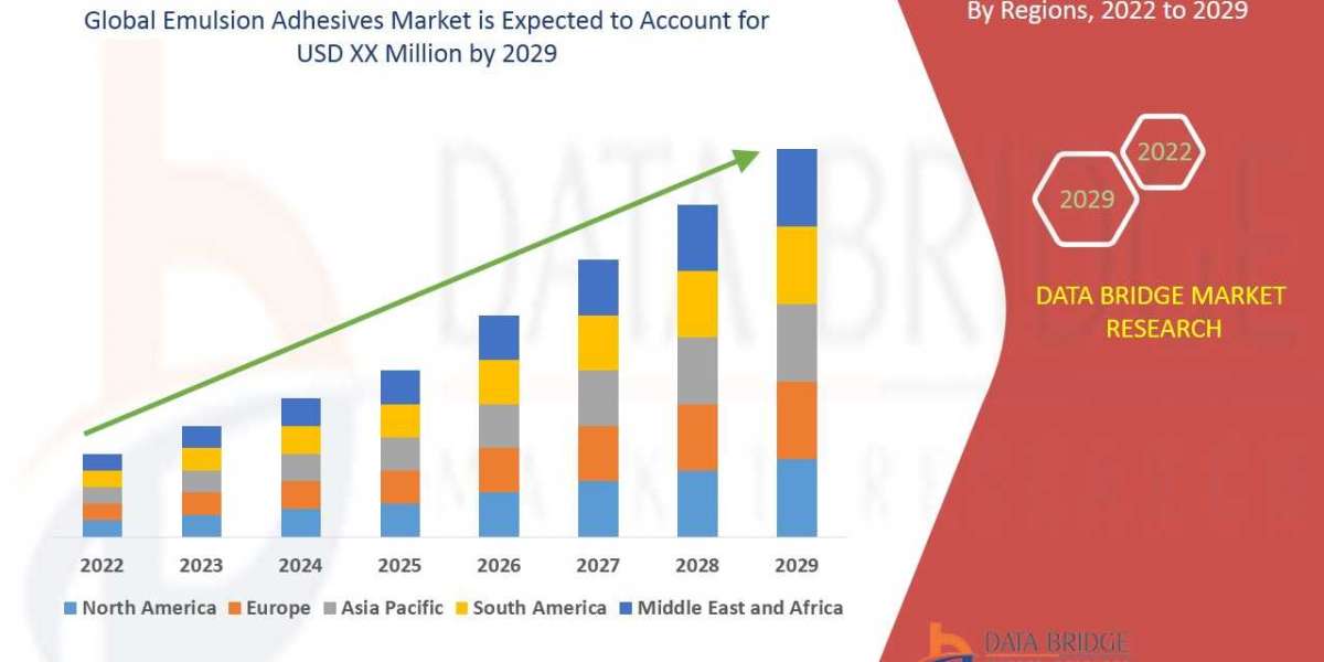 "In-Depth Analysis of the Emulsion Adhesives Market: Opportunities, Challenges, and Forecasts"