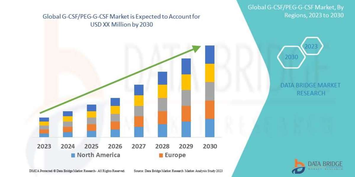 Global G-CSF/PEG-G-CSF Market Size - Application, Trends, Growth, Opportunities and Worldwide Forecast