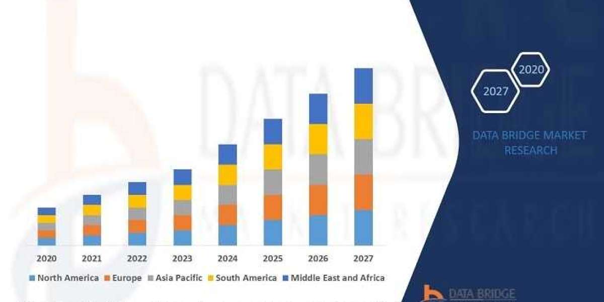 Network Analytics Market Recent Study Including Growth Factors CAGR of 22.90% by 2029