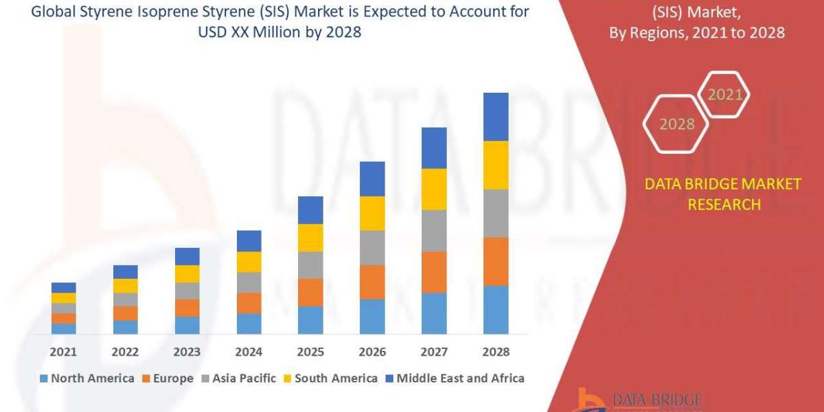 Understanding the Dynamics of the Styrene Isoprene Styrene (SIS) Market: Regional Analysis, Product Segmentation, and Fo