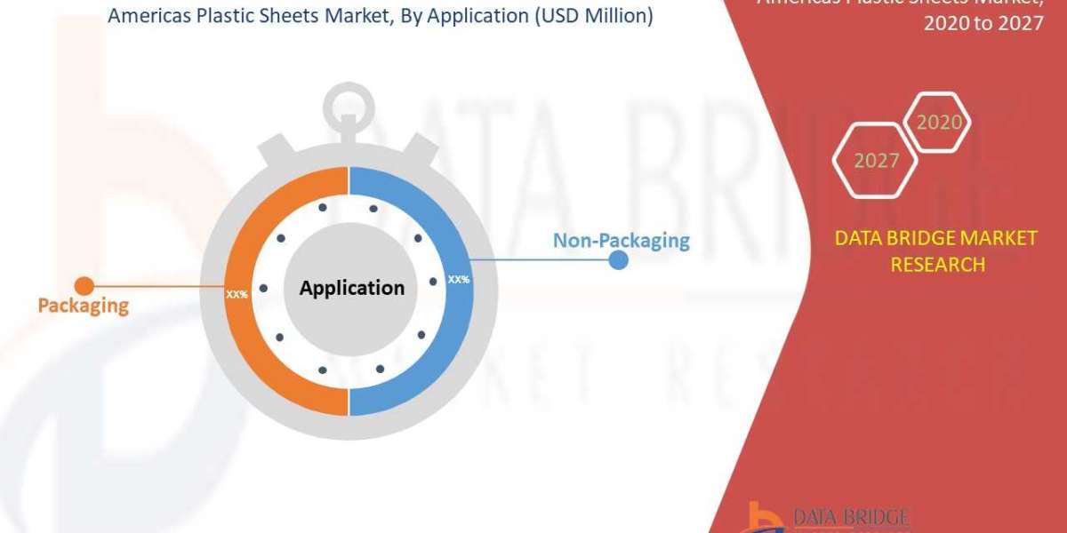 Plastic Films and Sheets Market by Material Type, Application, Region | Databridgemarket