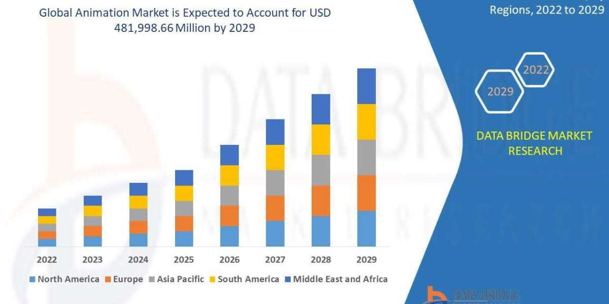 Animation Market Analysis, Technologies, & Forecasts