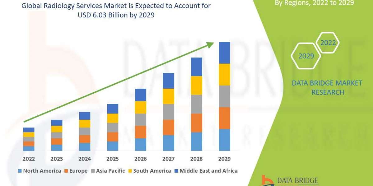 Market Segmentation and Analysis of Radiology Services in Australia