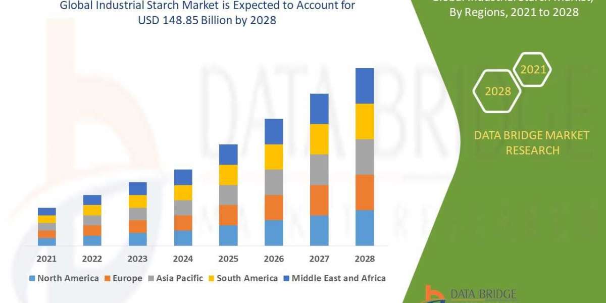 "Industrial Starch Market: Growth Analysis and Trends Forecast to 2030"