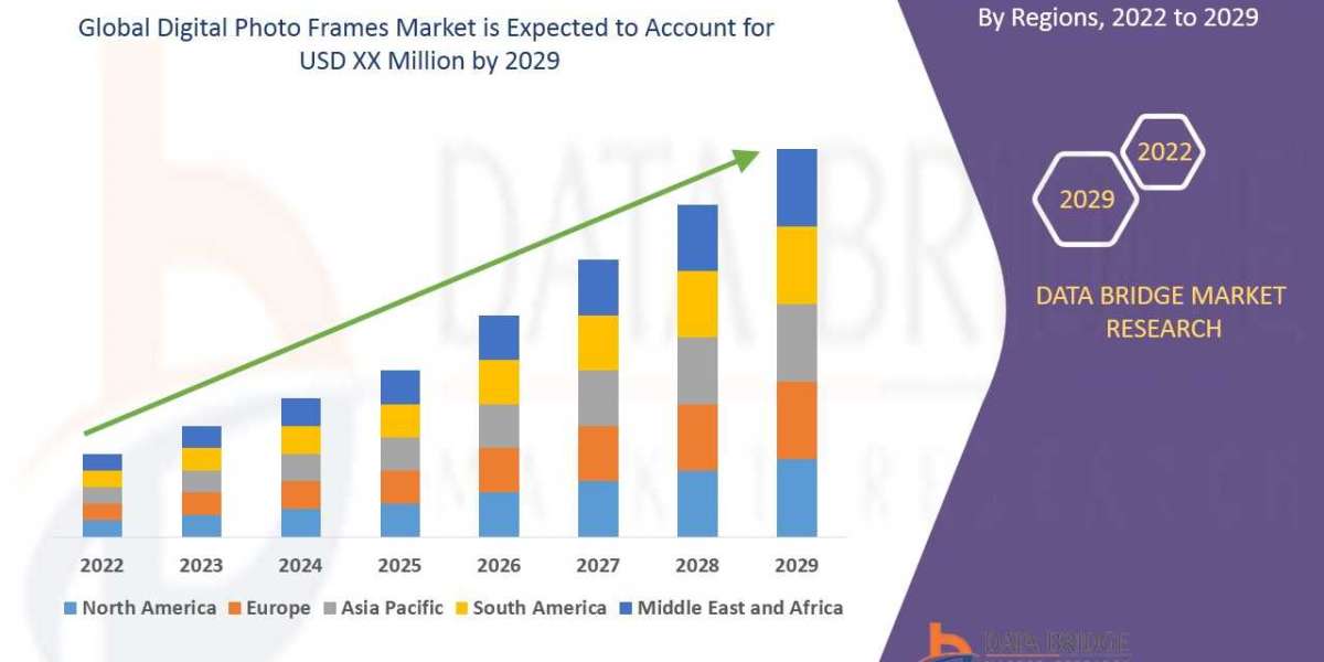 Digital Photo Frames Market Analysis, Technologies & Forecasts