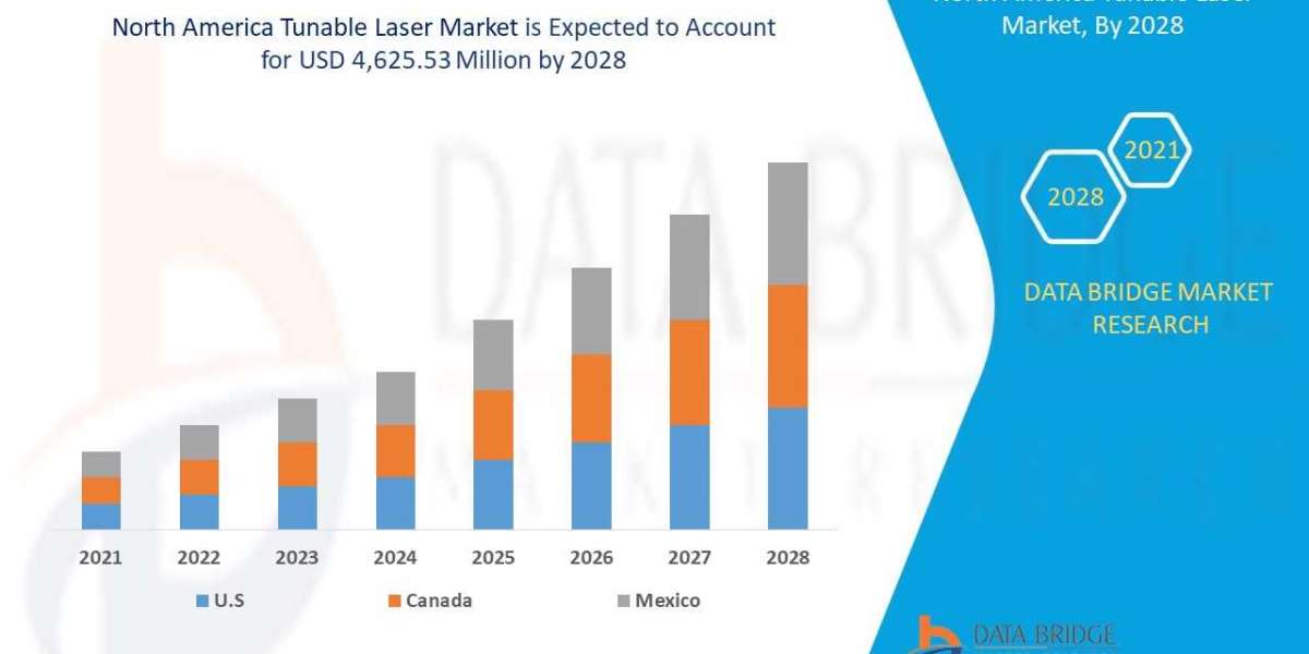 North America Tunable Laser Market Size worth by 2028 – Exclusive Study by The Insight Partners, COVID-19 Impact And Rec