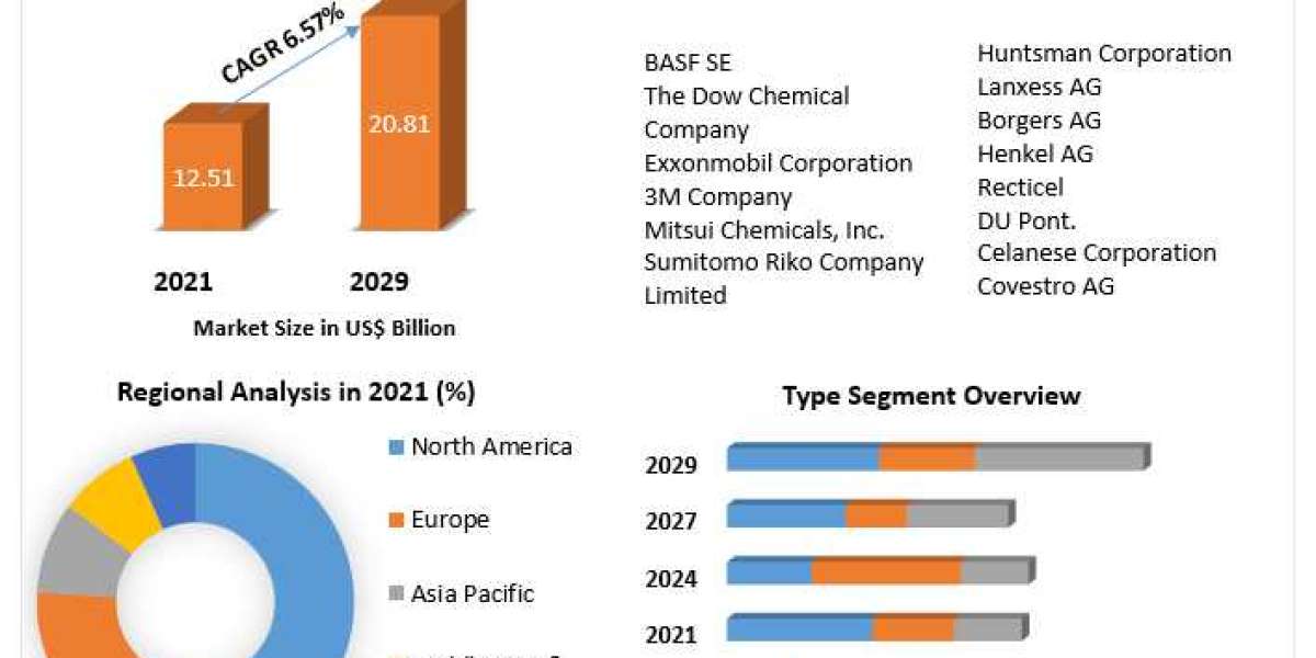 Automotive NVH Materials Market  Report Cover Market Size, Top Manufacturers, Growth Rate, Estimate and Forecast 2022-20