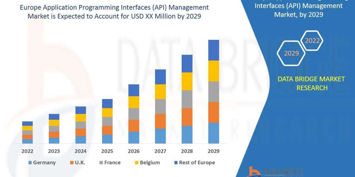 Europe API Management Solutions: Market Size, Share and Forecast