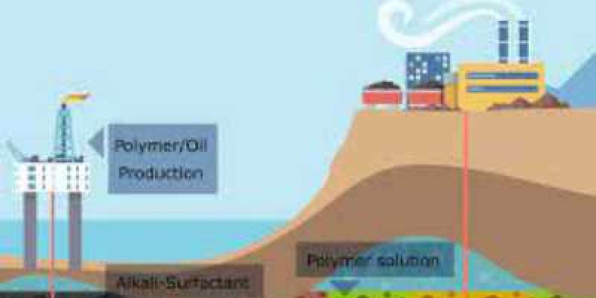 Surfactant Eor Market : Size, Share, Forecast Report by 2030