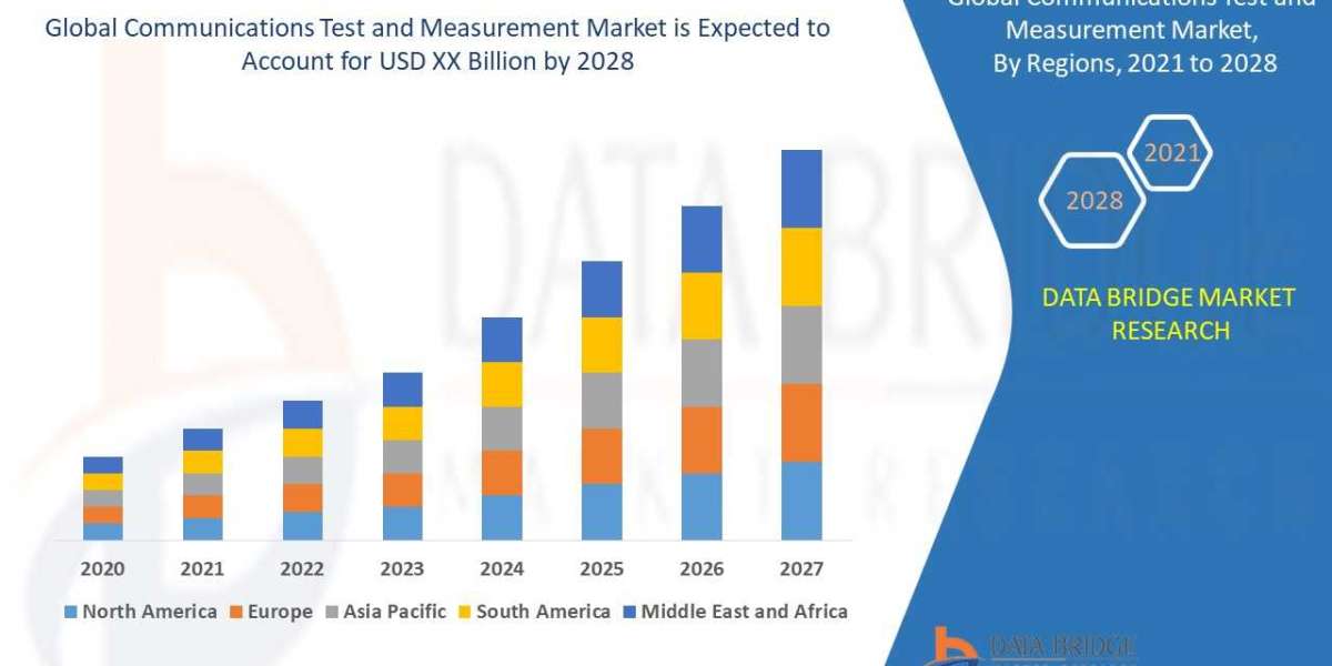 Communications Test and Measurement Industry Set to Witness Robust Growth, Says Research