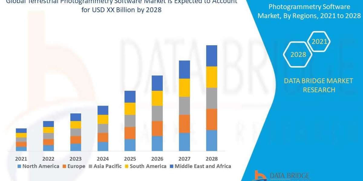 Terrestrial Photogrammetry Software Market - Global Industry Sales, Revenue, Current Trends and Forecast by 2028